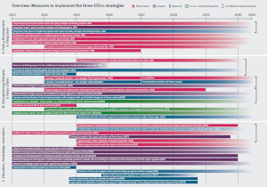 Stern Infographic