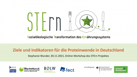 Ziele und Indikatoren für die Proteinwende in Deutschland